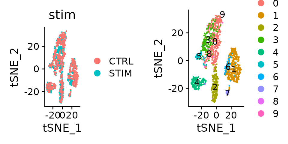 t-SNE Visualization of harmony embeddings