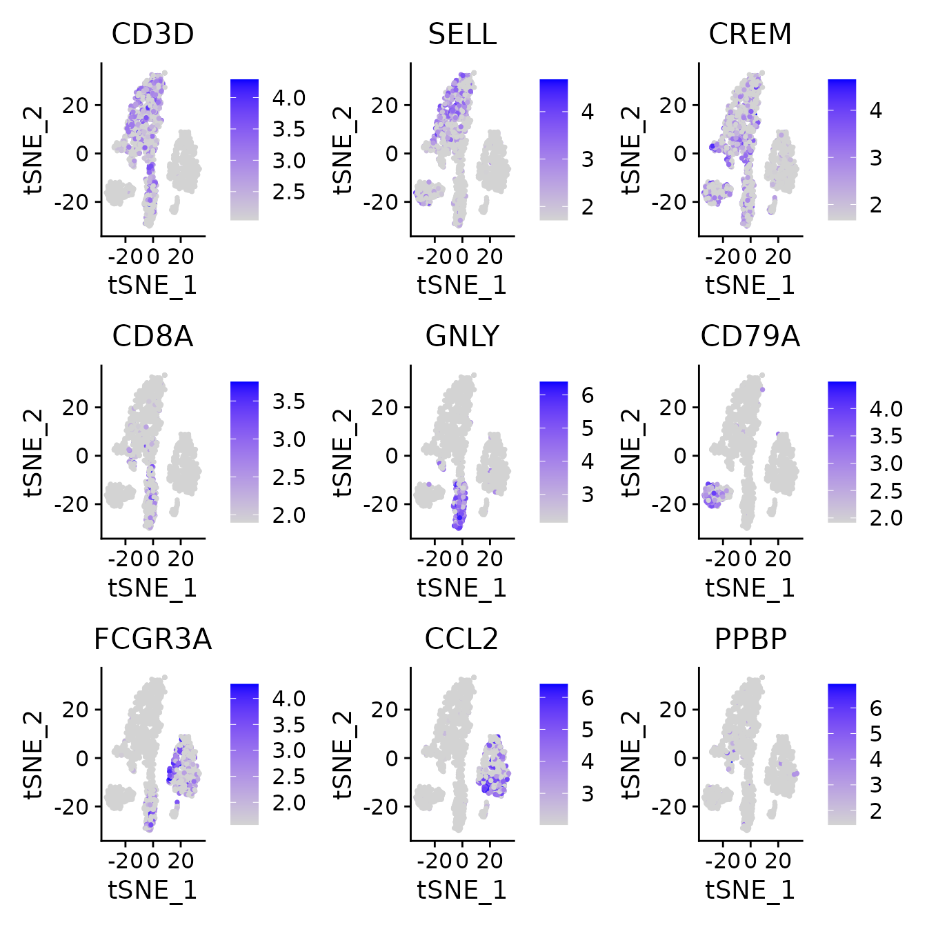 Expression of gene panel heatmap in the harmonized PBMC dataset