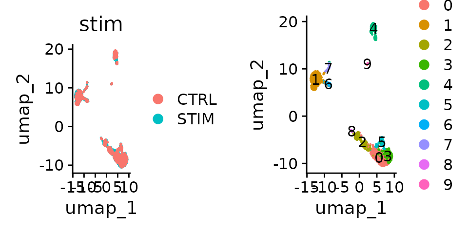 UMAP Visualization of harmony embeddings